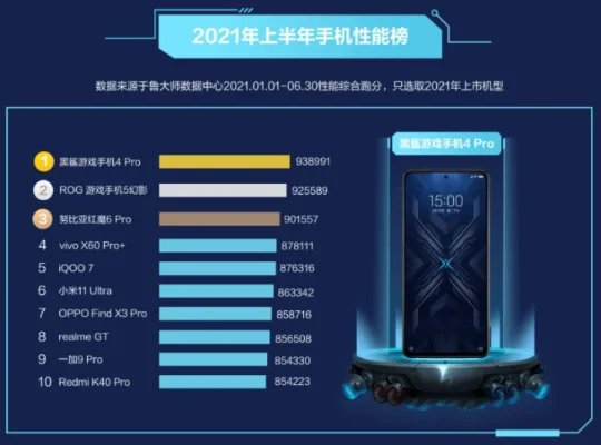 性能与体验兼备：游戏手机推荐指南