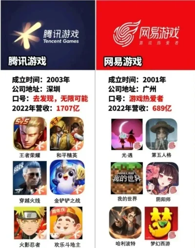 网易与腾讯游戏工作室概览及详细解析