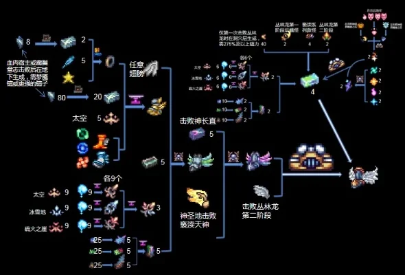 泰拉瑞亚灾厄合成表全面解析