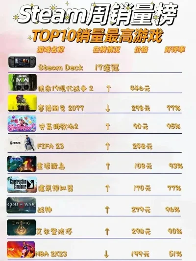 游戏主机品牌及游戏排行榜推荐
