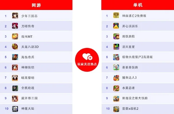 热门休闲益智手机游戏盘点：经典与排行榜大揭秘