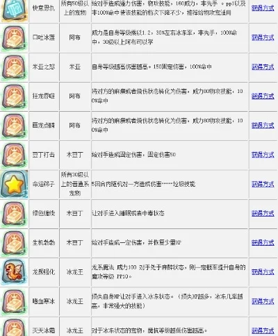 洛克王国宠物攻略：必备宠物推荐与技能石详解
