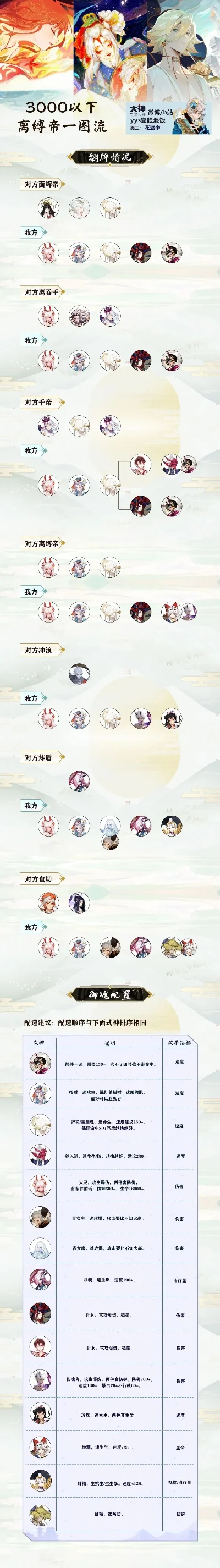 阴阳师最强斗技阵容怎么搭配_阴阳师斗技阵容排行榜