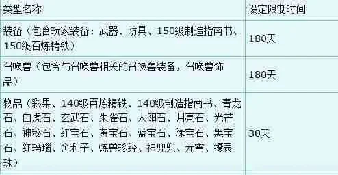 梦幻西游转区费用及规则详解