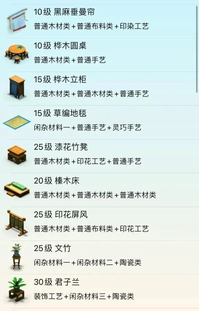 梦幻西游二级家具配方及制作指南