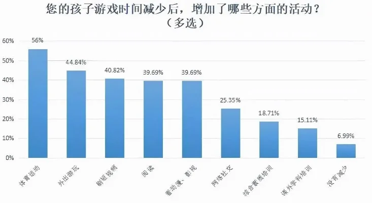 揭秘游戏沉迷：行业趋势、套路解析与防沉迷策略