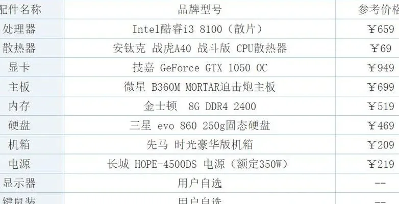 英雄联盟电脑配置指南：基础至高端推荐