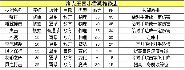 洛克王国宠物高效培养全攻略