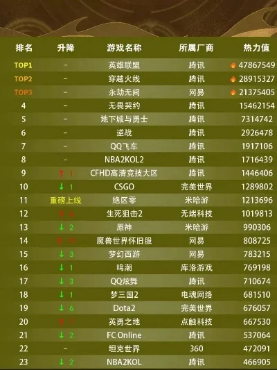 网络端游排行榜前十名及超凡先锋手游介绍