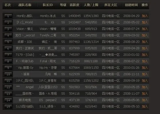 穿越火线：大区实力盘点与热门区域选择指南
