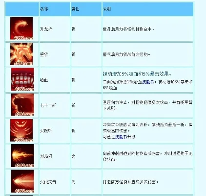造梦西游3合成公式，造三装备合成表