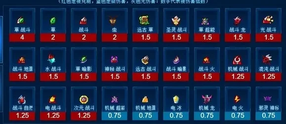 赛尔号属性克制关系详解及计算方法