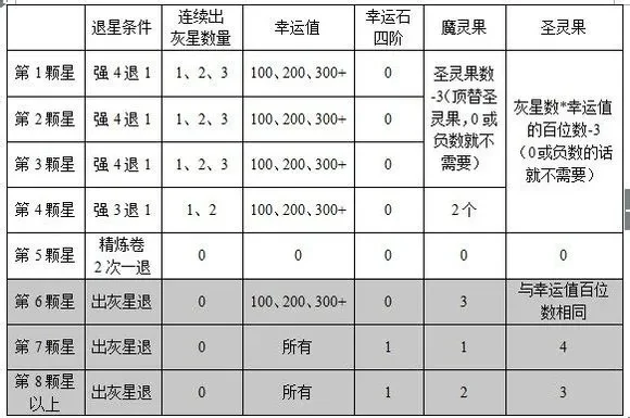 斗战神装备怎么精炼，斗战神精炼表