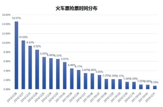 抢票软件成功率分析及提升抢票效率指南