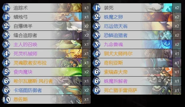 炉石传说19.6版本沃金亡语猎卡组攻略与心得分享