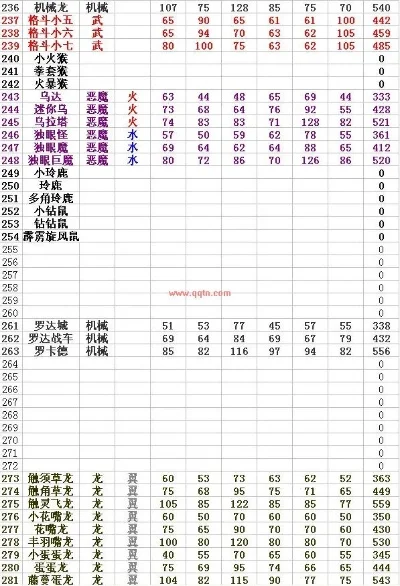 洛克王国宠物性格与属性加成详细解析