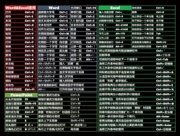 电脑游戏全屏快捷键及操作技巧汇总
