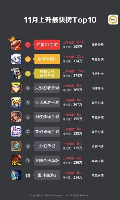激斗类手游排行榜前十解析及最新推荐