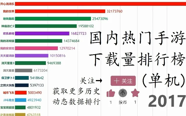 搜狐单机游戏排行榜深度解析
