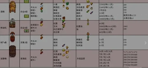 星露谷物语：金星酿酒全攻略——区别解析与作物种植指南