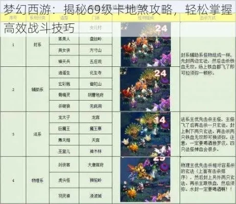 梦幻西游69服战攻略全解析：魔王寨优势、四星地煞应对与服战流程