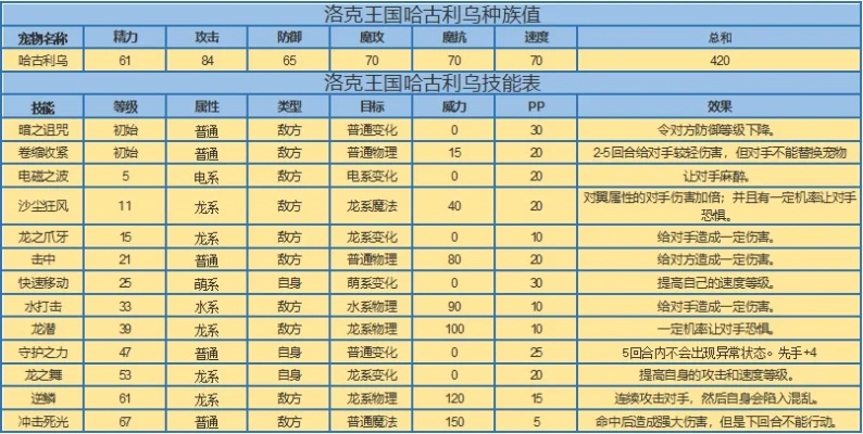 洛克王国攻略大全：万物生长与宠物进化解析