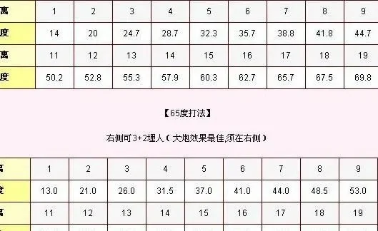弹弹堂距离怎么看，弹弹堂角度力度表
