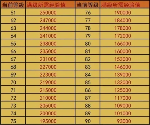 诛仙159快速升级攻略：高效刷经验与等级提升技巧