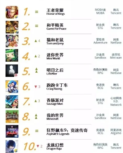 热门单机手游RPG排行榜及推荐