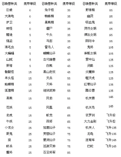 梦幻西游宠物携带等级，携带召唤兽的等级限制