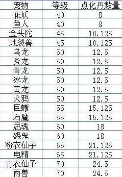 问道手游宠物强化全攻略：公式、流程与进阶技巧