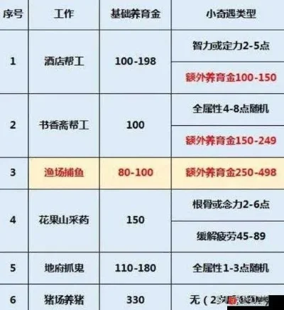 梦幻西游版本选择与盈利指南