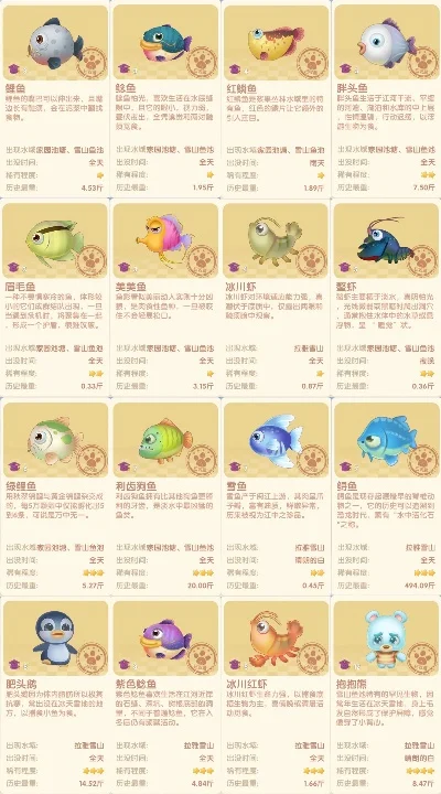 摩尔庄园手游白白鲸钓捕攻略全解析