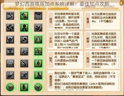 梦幻西游职业加点攻略大全