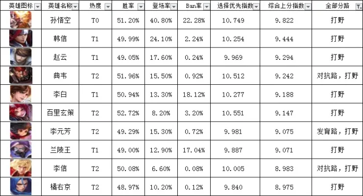 王者荣耀英雄实力全面解析：各位置最强英雄盘点及综合实力分析