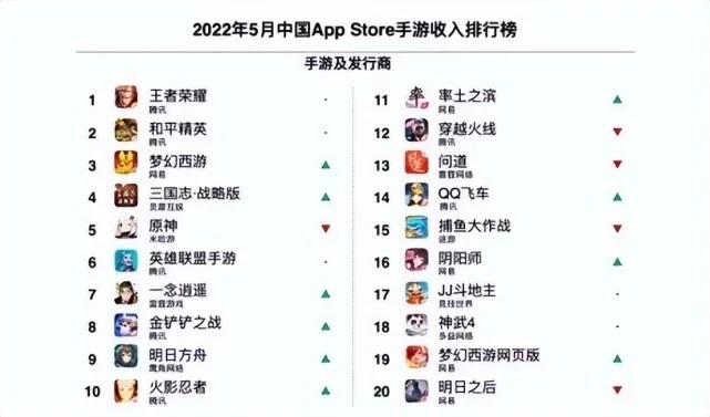 热门手游排行榜：王者荣耀领衔，网易游戏精选揭晓
