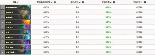 炉石传说退环境时间表及知识点全解析