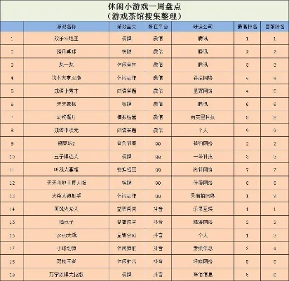 室内游戏大全排行榜：休闲、智力、益智游戏精选