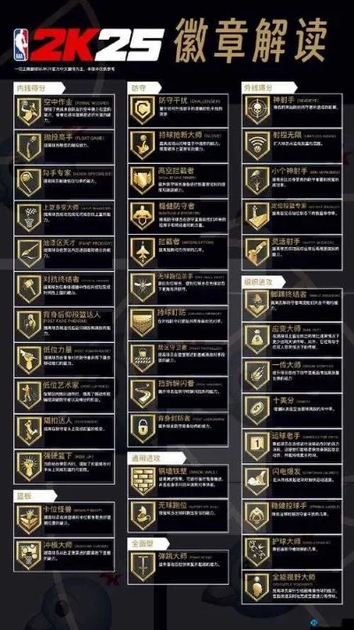 NBA2K22手游徽章获取攻略：训练、实战、任务、升级全解析