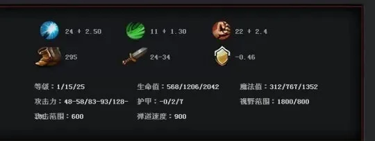 DOTA2维萨吉攻略：技能加点、出装、对线团战技巧全解析