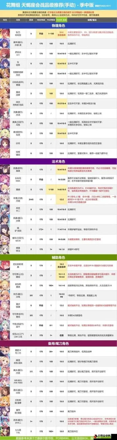 《公主连结》攻略：体力管理、抽卡策略、角色培养与提升战斗力的全面指南