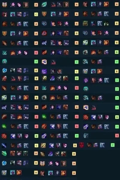 《云顶之弈》装备卡时技巧：PVP回合英雄升级替换策略