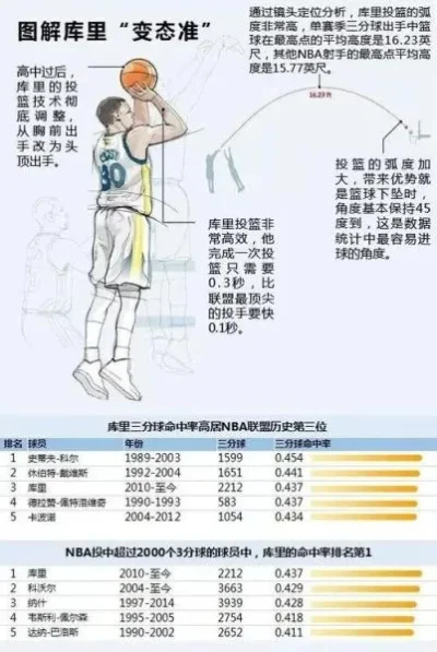NBA 2K22投篮技巧解析：精准度、能力值与徽章提升