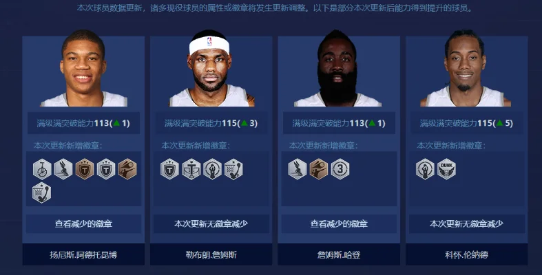 NBA2K22球员能力值TOP10及值得关注球员排名解析