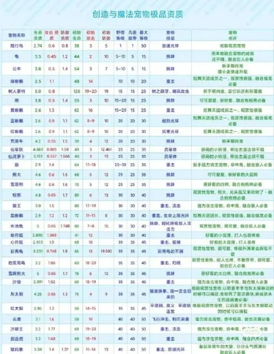 《创造与魔法》云鹰饲料制作攻略：普通、利刃、大云鹰饲料配方及获取方法