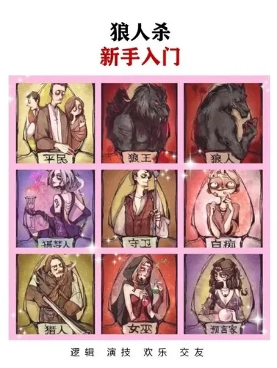 6人萌狼场攻略：规则理解、策略提升与位置学技巧