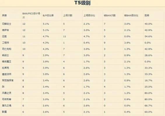 DOTA2征召排序方式详解及提升胜率建议