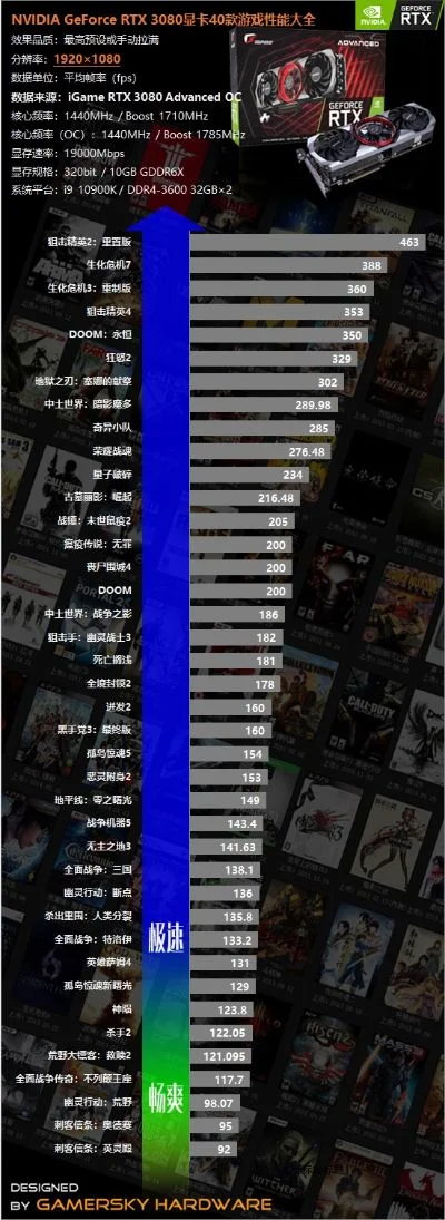画质极高的游戏排行榜-高画质游戏推荐榜