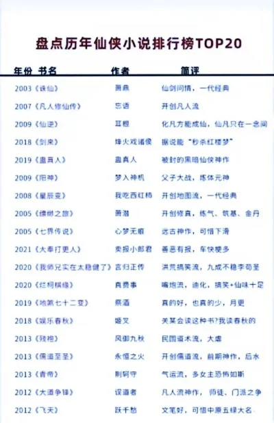 年度仙侠手游排行榜-年度仙侠手游盘点