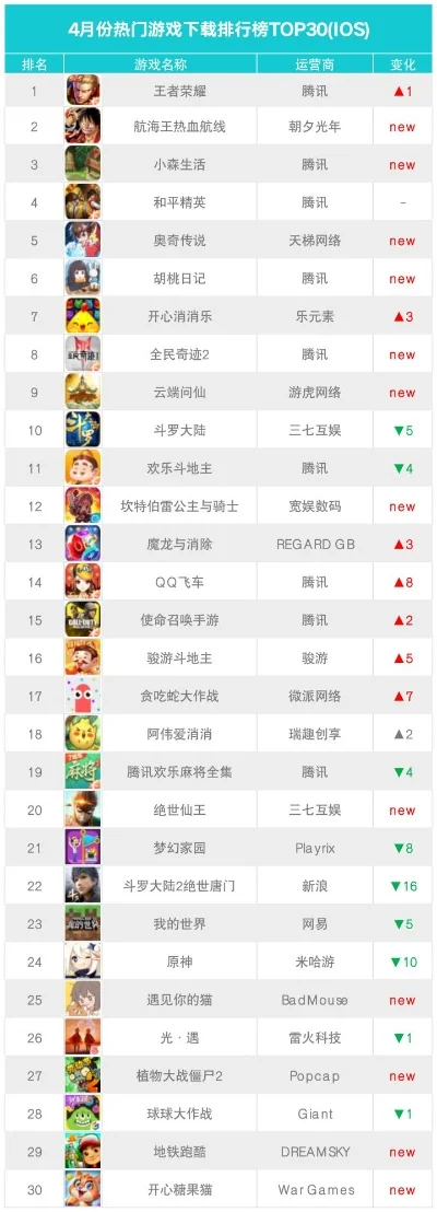 腾讯的侦探游戏排行榜-腾讯侦探排行探秘